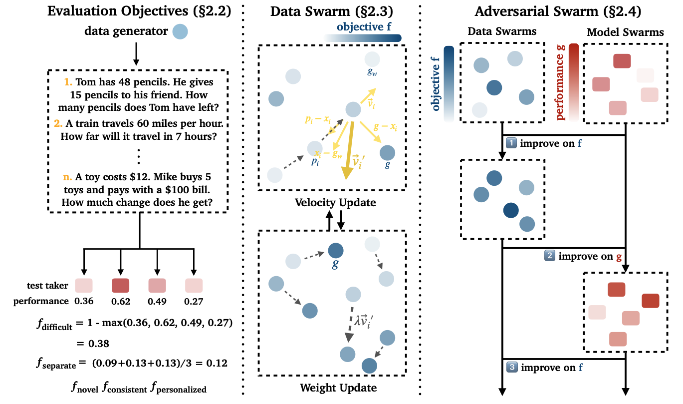 Data Swarms Teaser