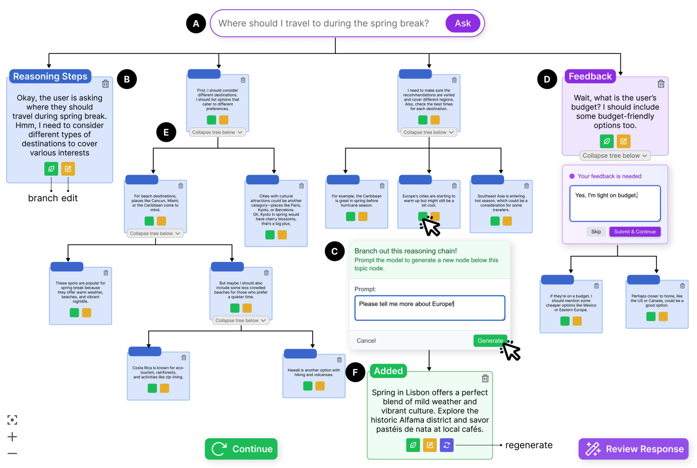 Interactive Reasoning Teaser