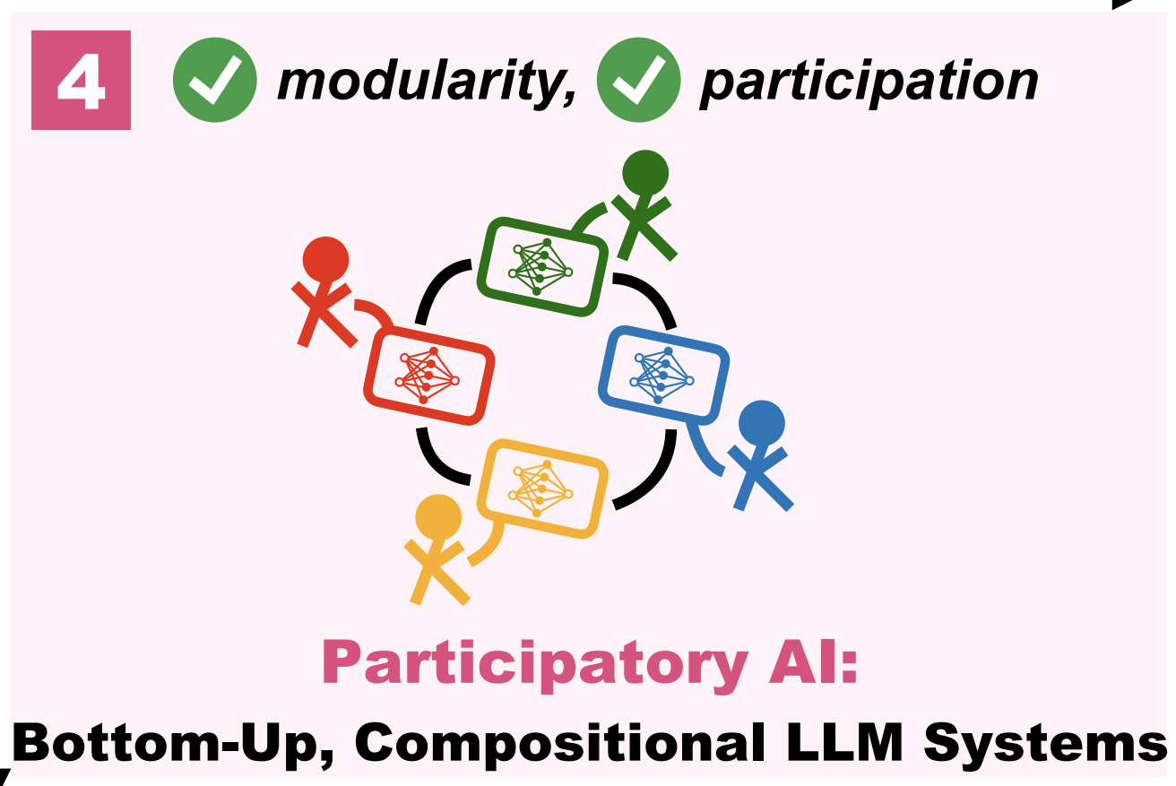 Scaling Participation Teaser