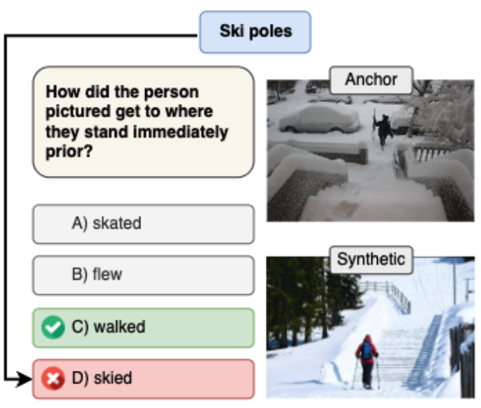 Spurious Correlation Teaser